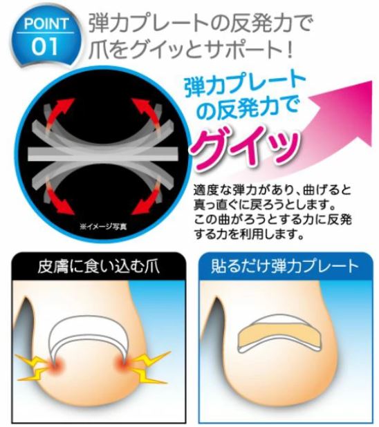 簡単貼るだけDr.巻き爪テープ