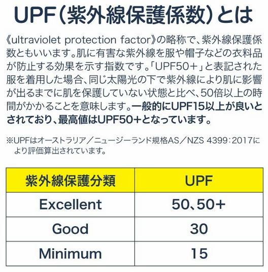 遮熱折りたためるクール日よけ帽子