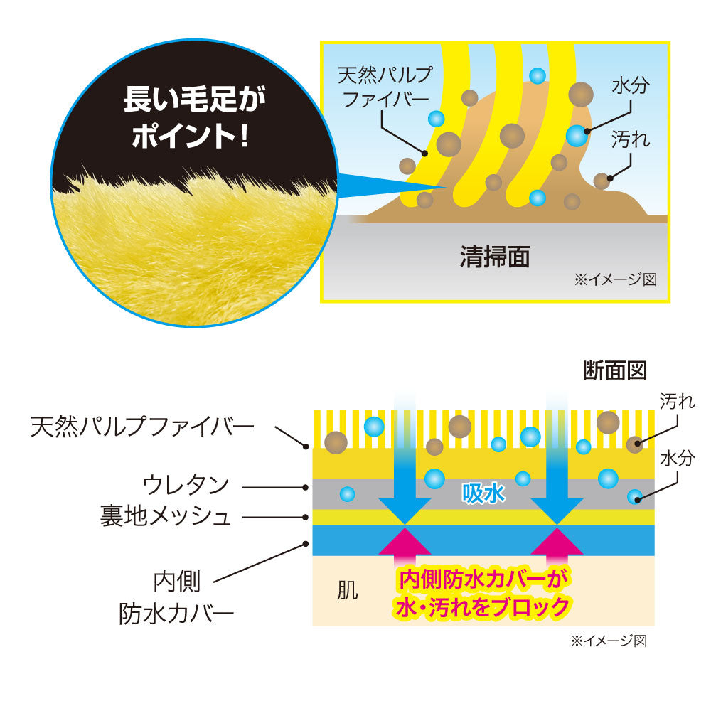 油汚れもピカピカ! 手が汚れないファイバーミトン2枚組