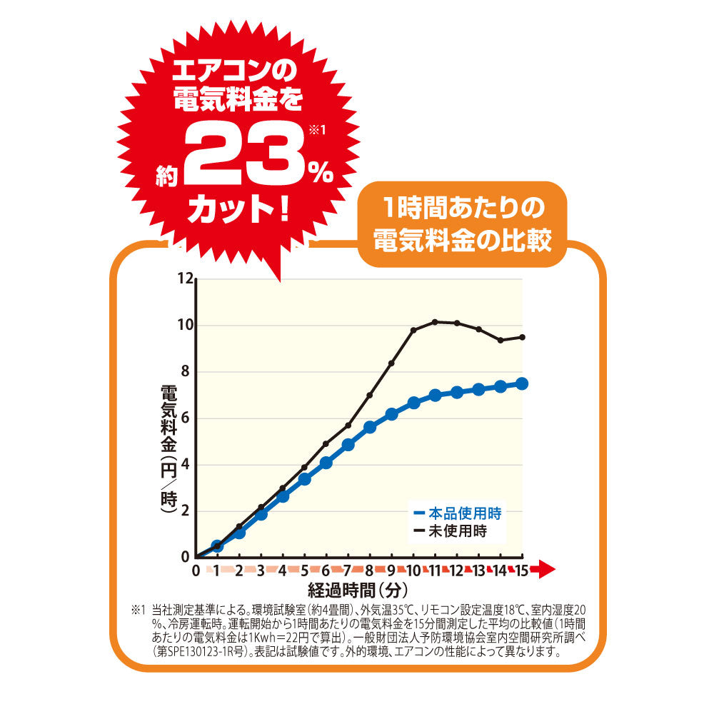 遮熱エコパネル