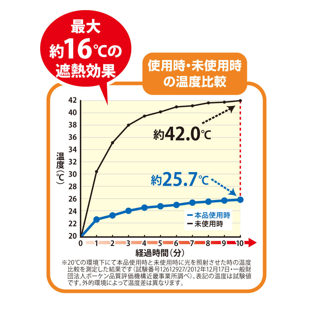 遮熱エコパネル