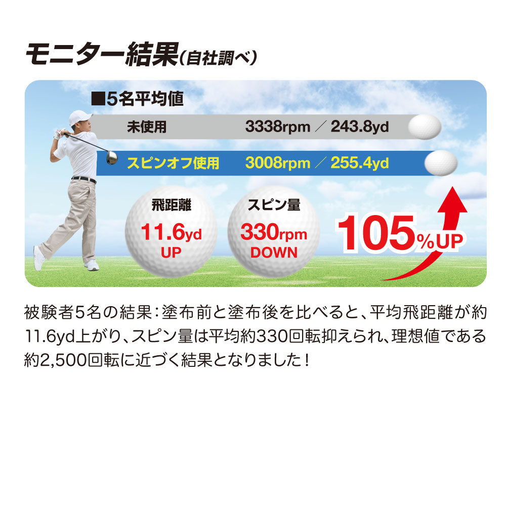 ビッグキャリースピンオフ