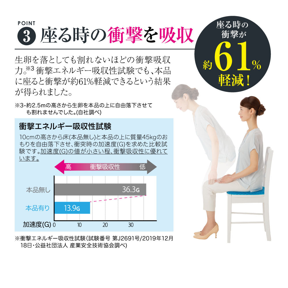 プレミアムゲルクッション ワイド