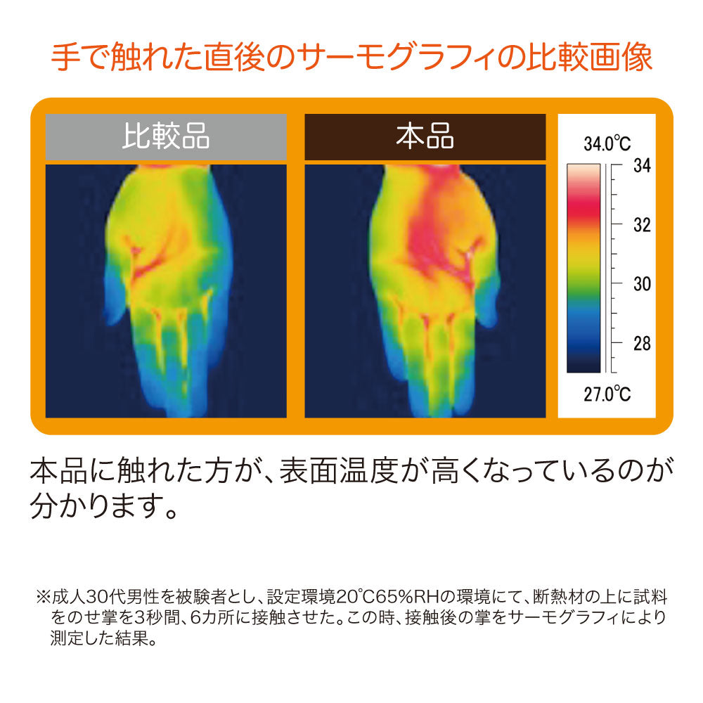 HOTαあったか敷パッドプレミアム