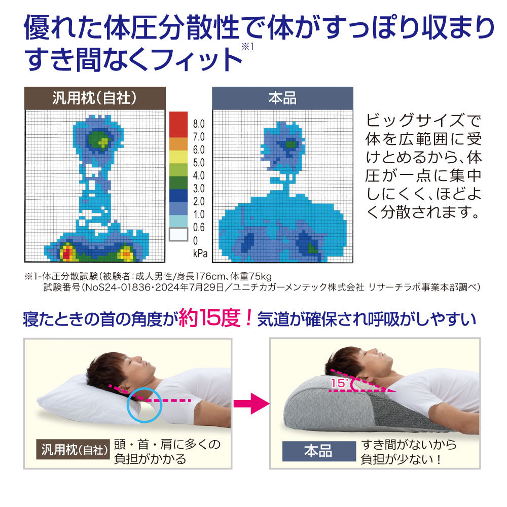 超熟プレミアム深層呼吸まくら
