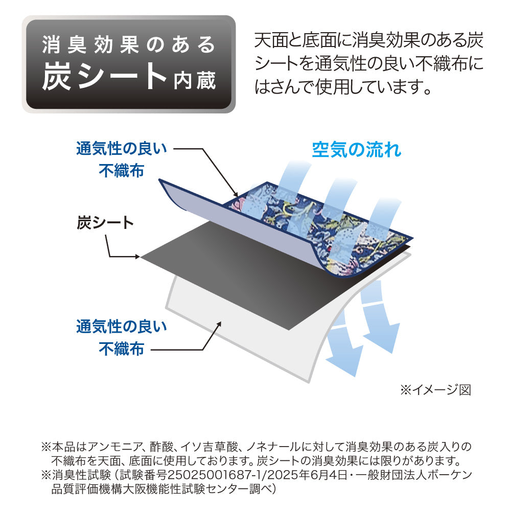モリスワールドコレクション 炭消臭帽子収納