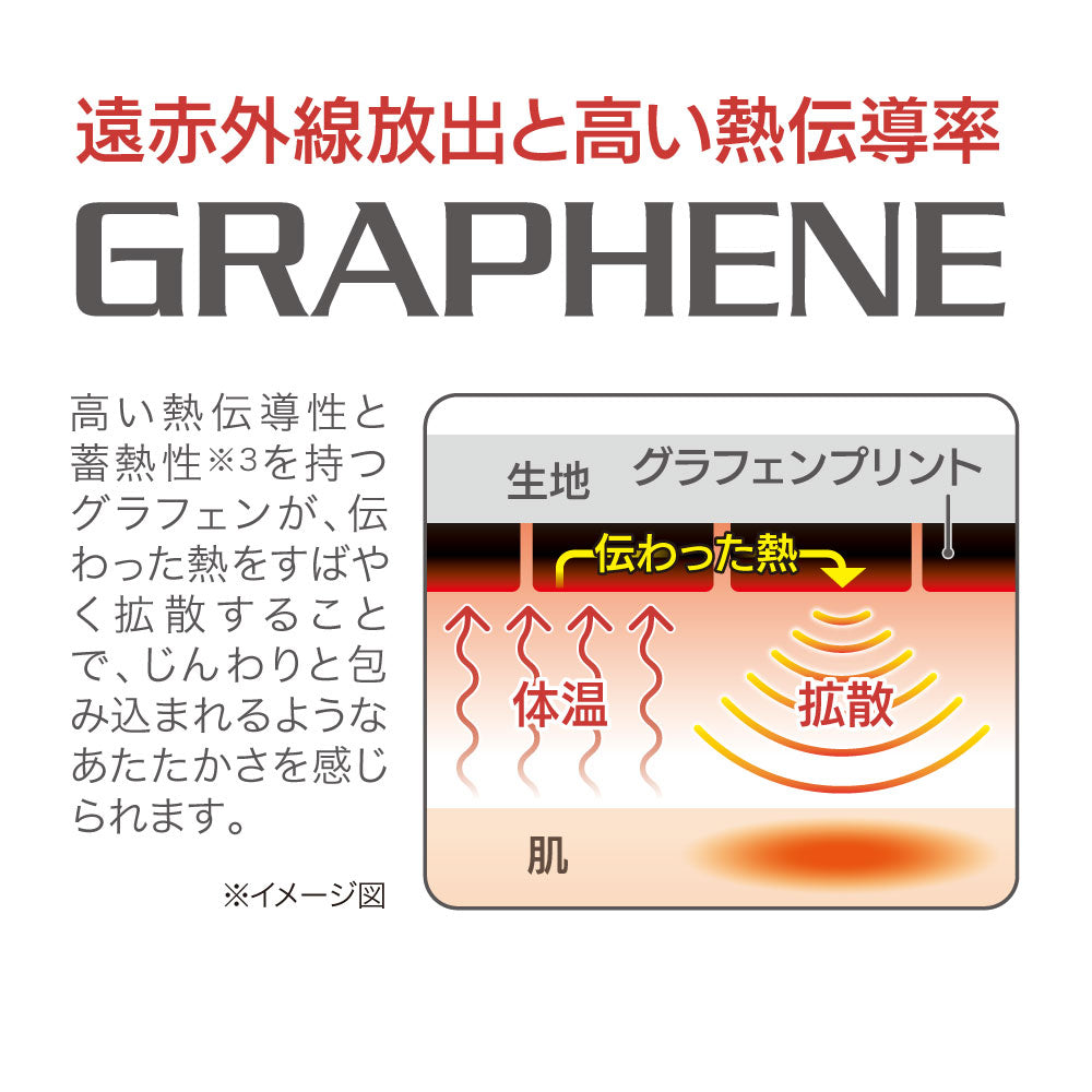 DrPROグラフェンひざサポーター