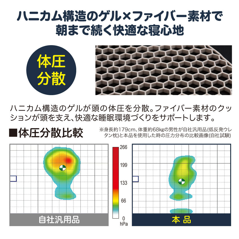 超熟リカバリー枕