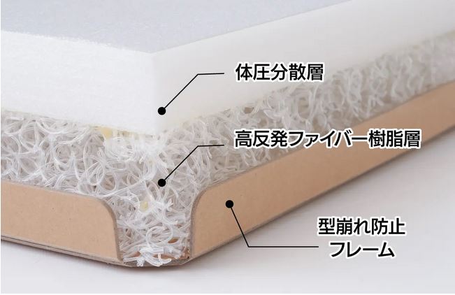 体幹ぴょんぴょんホップステッパー スリム