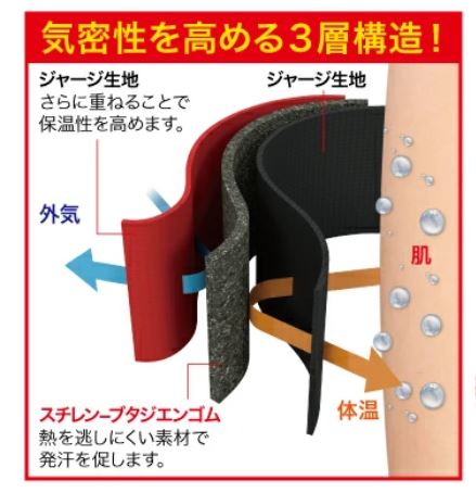 薄型4STEPシェイプ ウエスト用