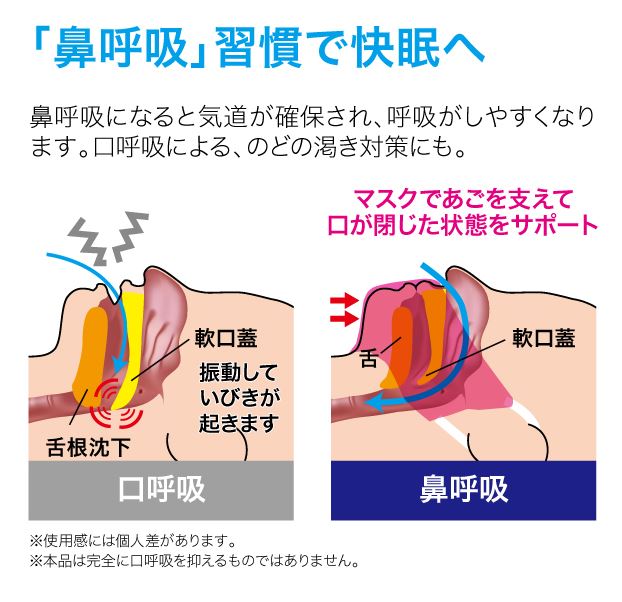 すやすや保湿シルクマスク