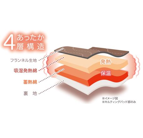 HOTα蓄熱足ポケット付き敷きパッド