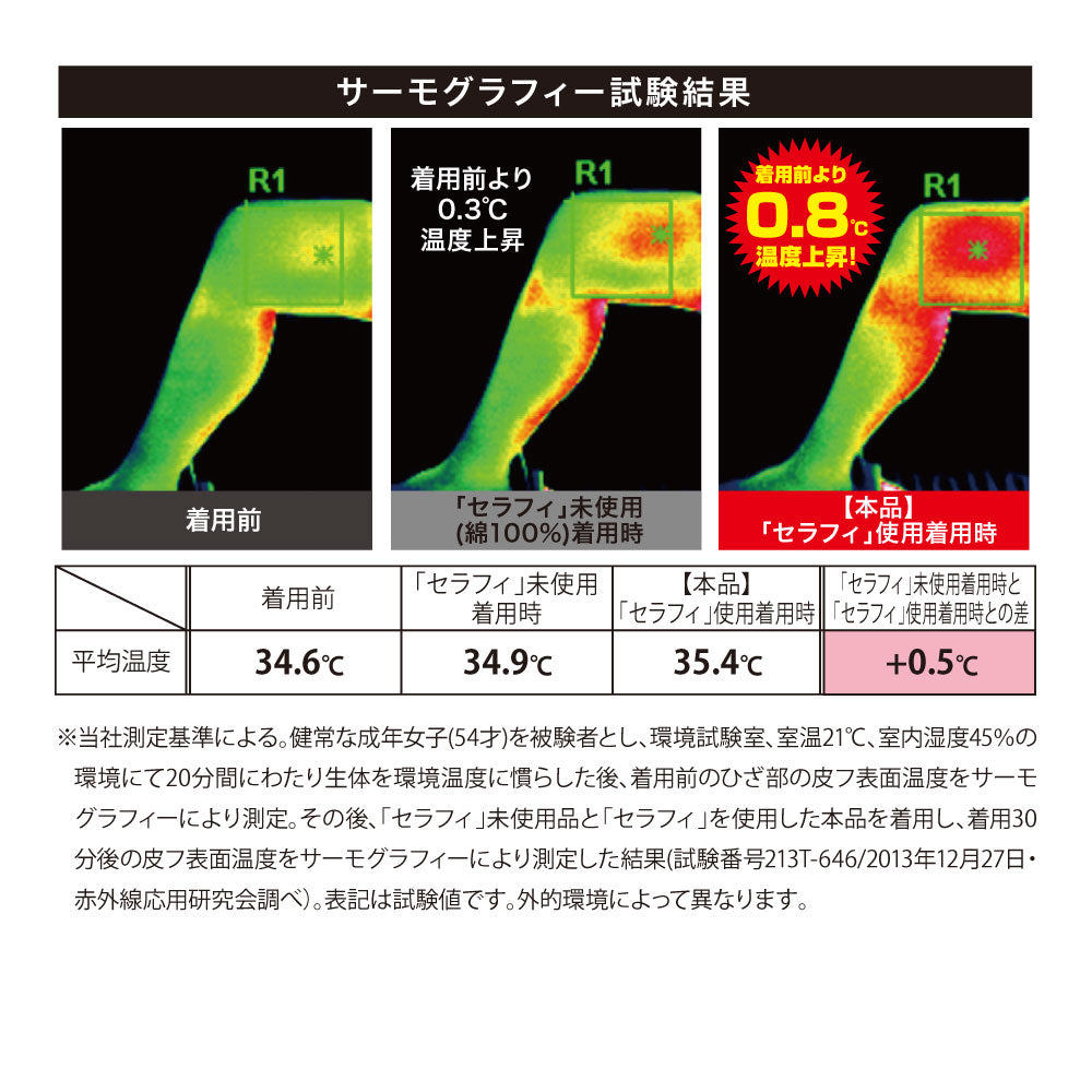 Dr.PRO ひざサポーター