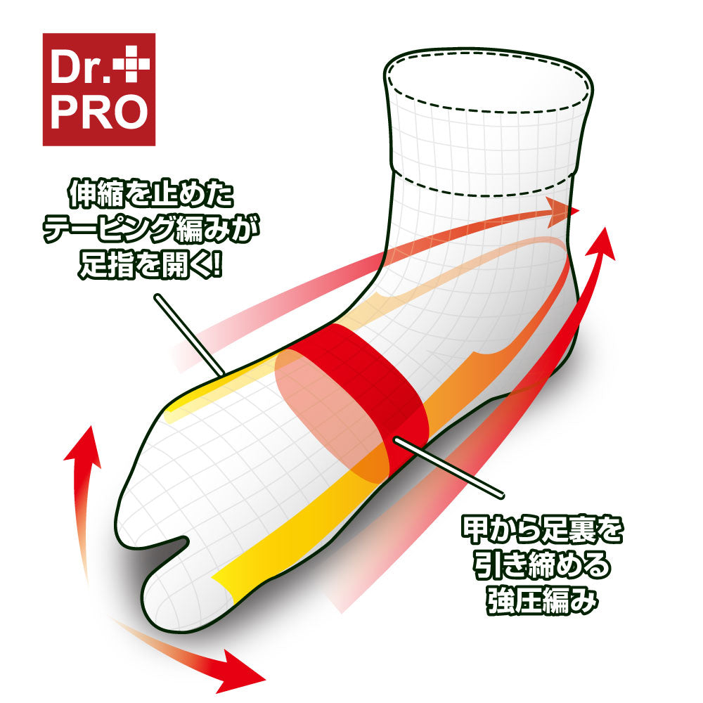 Dr.PRO 外反母趾ケアソックス