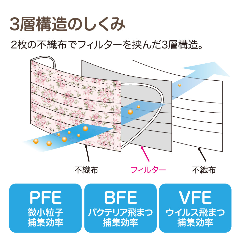不織布マスク　花柄（3柄アソート：15枚入り）89809