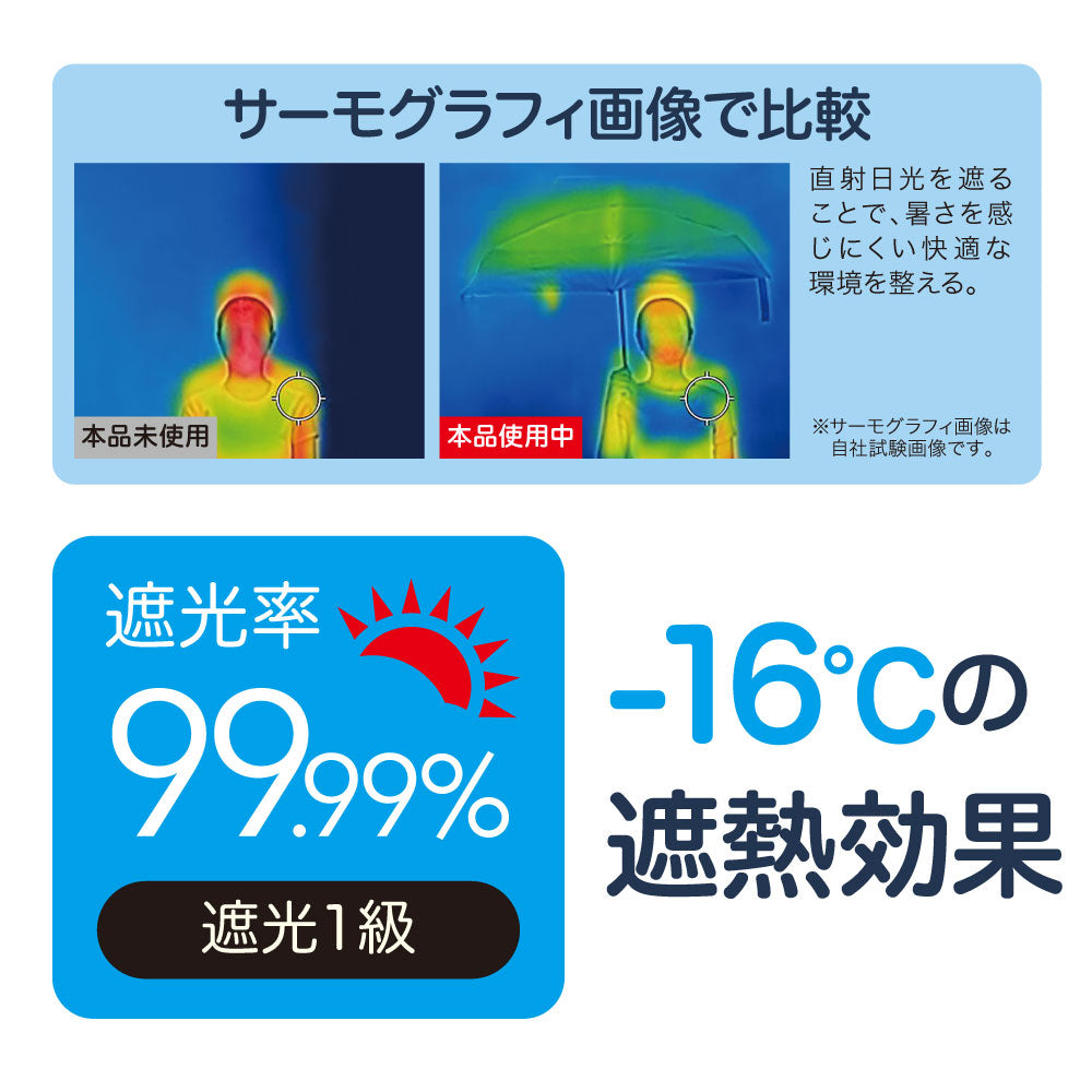 晴雨兼用コンパクト遮熱日傘